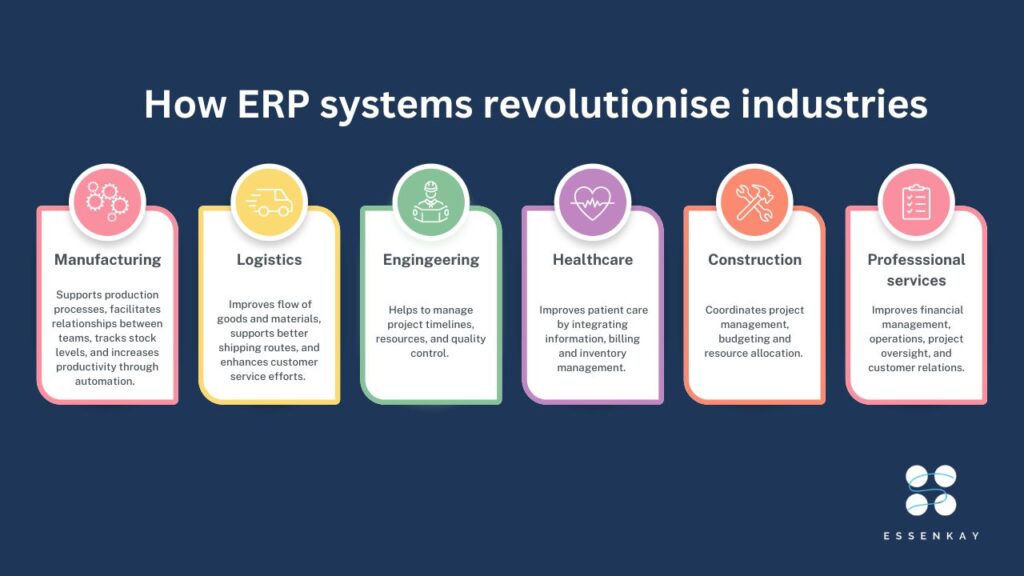 Importance of ERP in Key Industries